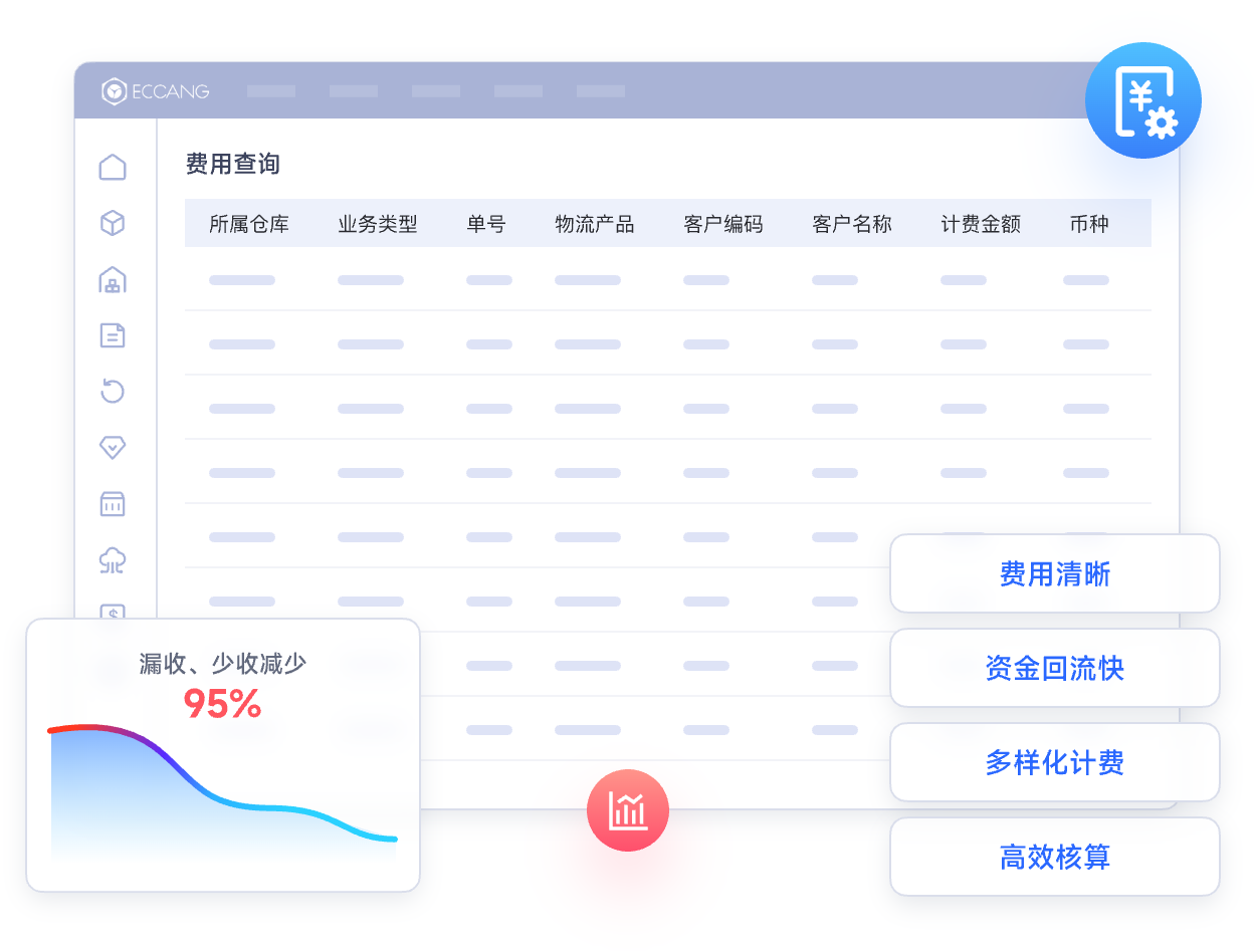 精准财务管理