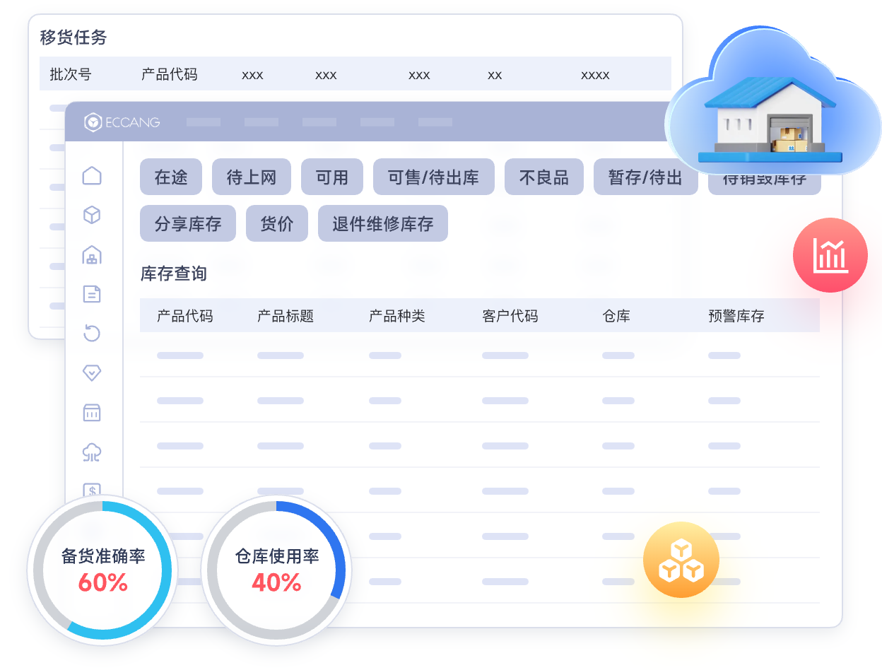 库存精细化管理